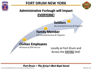 28 May & 4 JuneCOL Gary Rosenberg/IMDR-ZA/ (315)-772-5501/ gary.a.rosenberg.mil@mail.mil 4 of 19
FORT DRUM NEW YORK
Fort Drum – The Army’s Best Kept Secret
Administrative Furlough will Impact
EVERYONE!
Locally at Fort Drum and
Across the ENTIRE DoD
Soldiers
Decremented Services & Programs
Family Member
Decremented Services & Programs
Civilian Employees
Minimum of 20% Pay Cut
 