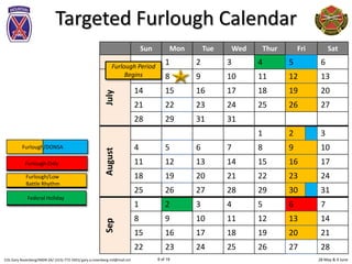 28 May & 4 JuneCOL Gary Rosenberg/IMDR-ZA/ (315)-772-5501/ gary.a.rosenberg.mil@mail.mil 6 of 19
Targeted Furlough Calendar
Sun Mon Tue Wed Thur Fri Sat
1 2 3 4 5 6
July
7 8 9 10 11 12 13
14 15 16 17 18 19 20
21 22 23 24 25 26 27
28 29 31 31
August
1 2 3
4 5 6 7 8 9 10
11 12 13 14 15 16 17
18 19 20 21 22 23 24
25 26 27 28 29 30 31
Sep
1 2 3 4 5 6 7
8 9 10 11 12 13 14
15 16 17 18 19 20 21
22 23 24 25 26 27 28
Furlough/DONSA
Furlough Only
Furlough/Low
Battle Rhythm
Federal Holiday
Furlough Period
Begins
 