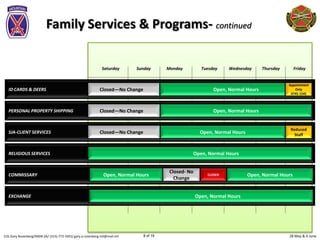 28 May & 4 JuneCOL Gary Rosenberg/IMDR-ZA/ (315)-772-5501/ gary.a.rosenberg.mil@mail.mil 8 of 19
Sunday Monday Tuesday Wednesday Thursday FridaySaturday
Family Services & Programs- continued
Army Community Services:
ID CARDS & DEERS
PERSONAL PROPERTY SHIPPING
Closed—No Change Open, Normal Hours
Open, Normal HoursClosed—No Change
SJA-CLIENT SERVICES
RELIGIOUS SERVICES
COMMISSARY Open, Normal Hours
EXCHANGE Open, Normal Hours
Appointment
Only
0745-1545
Open, Normal Hours
CLOSED
Reduced
Staff
Open, Normal HoursClosed—No Change
Closed- No
Change
Open, Normal Hours
 