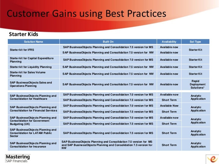 in sales sap query business report one and benefits sap gains implementing Customer business in sales sap query business report one and benefits sap gains implementing Customer business