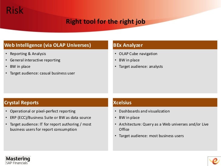 Benefits of SAP Implementation for an Organization 