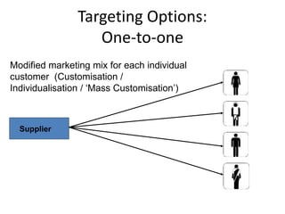 Targeting Options:
One-to-one
Supplier
Modified marketing mix for each individual
customer (Customisation /
Individualisation / ‘Mass Customisation’)
 