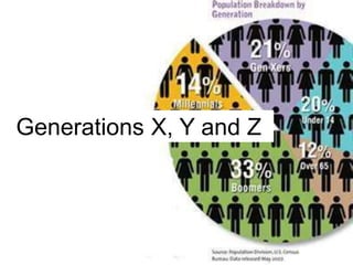 Generations X, Y and Z
 