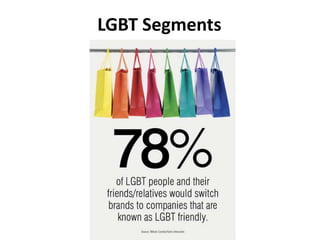 LGBT Segments
 