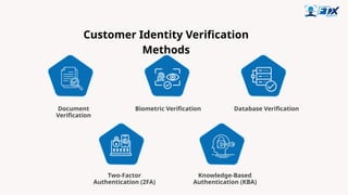 Customer Identity Verification: Everything You Should Know | PPT