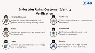 01
Banks and fintech companies use it to
prevent fraud and comply with regulations.
Financial Services
Industries Using Customer Identity
Verification
Verifies age for age-restricted products and
combats fraud.
Retail
Confirms passenger identities for bookings
and security checks.
Travel
Ensures patient data security and prevents
identity theft.
Healthcare
Confirms buyer identities to prevent
fraudulent transactions.
E-commerce
Ensures players are of legal age and
prevents fraud in online platforms.
Gaming
03
05
02
04
06
 