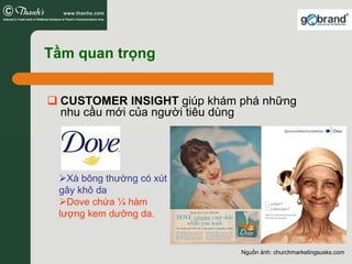 Tầm quan trọng


  CUSTOMER INSIGHT giúp khám phá những
  nhu cầu mới của người tiêu dùng




   Xà bông thường có xút
 gây khô da
   Dove chứa ¼ hàm
 lượng kem dưỡng da.


                             Nguồn ảnh: churchmarketingsusks.com
 
