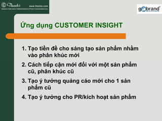 Ứng dụng CUSTOMER INSIGHT


1. Tạo tiền đề cho sáng tạo sản phẩm nhằm
   vào phân khúc mới
2. Cách tiếp cận mới đối với một sản phẩm
   cũ, phân khúc cũ
3. Tạo ý tưởng quảng cáo mới cho 1 sản
   phẩm cũ
4. Tạo ý tưởng cho PR/kích hoạt sản phẩm
 