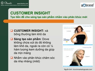 CUSTOMER INSIGHT
Tạo tiền đề cho sáng tạo sản phẩm nhằm vào phân khúc mới




  CUSTOMER INSIGHT: xà
  bông thường làm khô da
  Sáng tạo sản phẩm: Dove
  không chứa xút do đó không
  làm khô da, ngoài ra còn có ¼
  hàm lượng kem dưỡng da giúp
  da mịn màng
  Nhằm vào phân khúc chăm sóc
  da nhẹ nhàng (mild)

                                       Nguồn ảnh: churchmarketingsusks.com
 