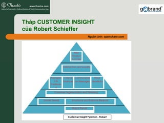 Tháp CUSTOMER INSIGHT
của Robert Schieffer
                   Nguồn ảnh: openshare.com
 