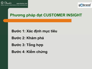 Phương pháp đạt CUSTOMER INSIGHT



Bước 1: Xác định mục tiêu
Bước 2: Khám phá
Bước 3: Tổng hợp
Bước 4: Kiểm chứng
 