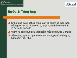 Bước 3: Tổng hợp


 Từ kết quả quan sát cá nhân toàn bộ nhóm sẽ thảo luận.
 Mỗi người liệt kê tất cả các sự thật ngầm hiểu mà mình
 có được từ bước 2
 Nhóm và gộp chung sự thật ngầm hiểu có những ý chung
 Viết những sự thật ngầm hiểu lớn tập hợp ý từ những sự
 thật ngầm hiểu nhỏ
 