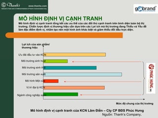 MÔ HÌNH ĐỊNH VỊ CẠNH TRANH
Mô hình định vị cạnh tranh tổng kết các ưu thế của các đối thủ cạnh tranh trên bình diện toàn bộ thị
trường. Chiến lược định vị thương hiệu cần dựa trên các Lợi ích mà thị trường đang Thiếu và Yếu để
làm đặc điểm định vị, nhằm tạo nên một hình ảnh khác biệt và giảm thiểu đối đầu trực diện.




   Lợi ích của sản phẩm/
   thương hiệu

Ưu đãi đầu tư vào KCN

   Môi trường sinh hoạt

   Môi trường sinh thái

   Môi trường sản xuất

      Mô hình Một cửa

       Vị trí địa lý KCN

Ngành công nghiệp sạch


                                                                            Mức độ chung của thị trường

          Mô hình định vị cạnh tranh của KCN Lâm Điền – Cty CP BĐS Phúc Hưng
                                                     Nguồn: Thanh’s Company.
 