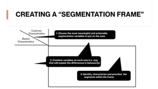 CREATING A “SEGMENTATION FRAME”
Market
Characteristics
Customer
Characteristics 1. Choose the most meaningful and actionable
segmentation variables to put on the axes
2. Combine variables on each axis in a way
that will explain the differences in behavior(s)
3. Identify, characterize and prioritize the
segments within the frame
 