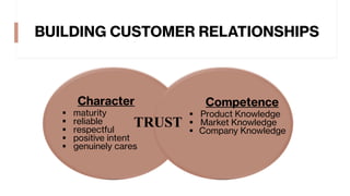 BUILDING CUSTOMER RELATIONSHIPS
Character
§ maturity
§ reliable
§ respectful
§ positive intent
§ genuinely cares
Competence
§ Product Knowledge
§ Market Knowledge
§ Company Knowledge
TRUST
 
