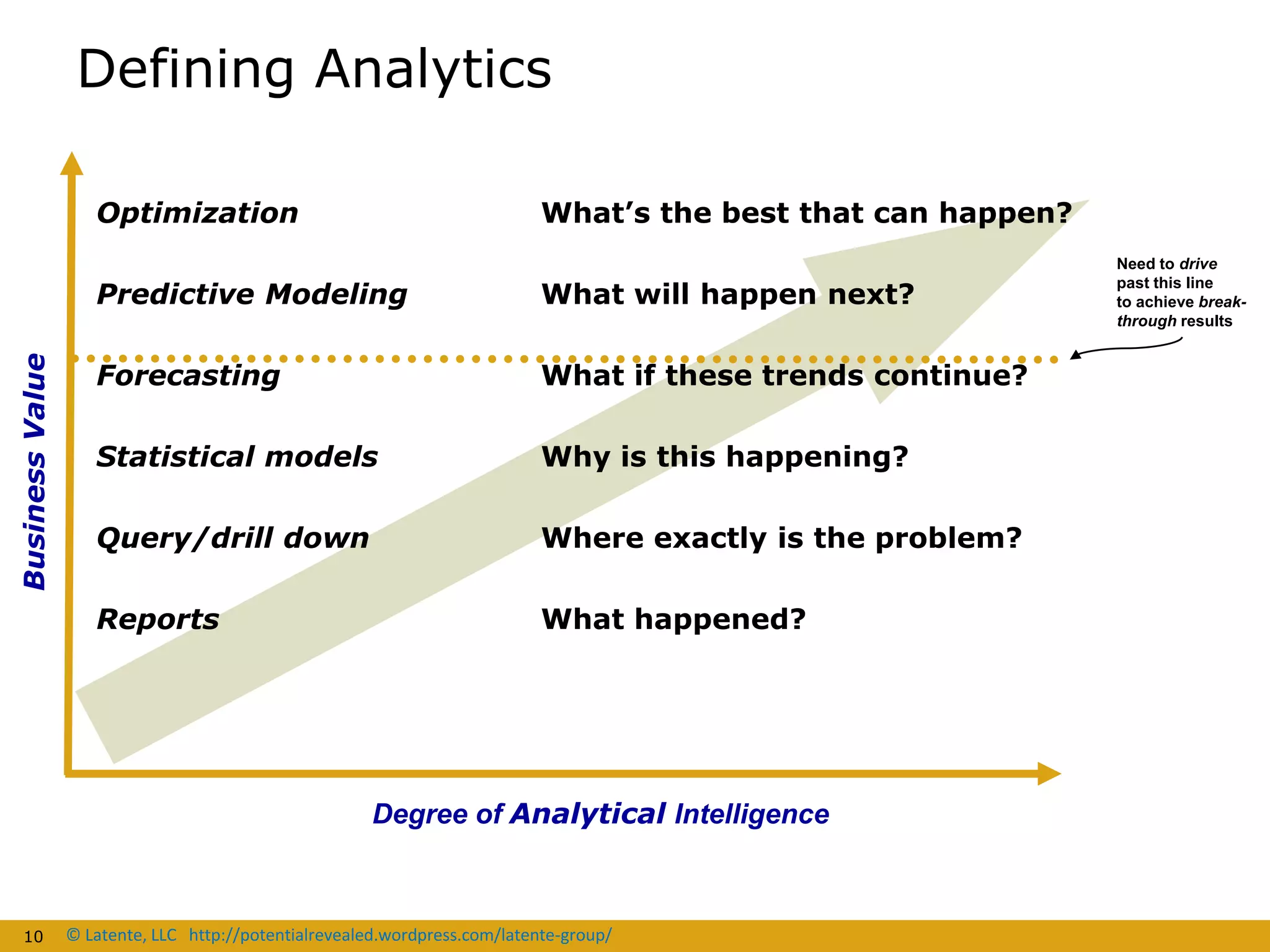 Developing a Customer Insights Strategy