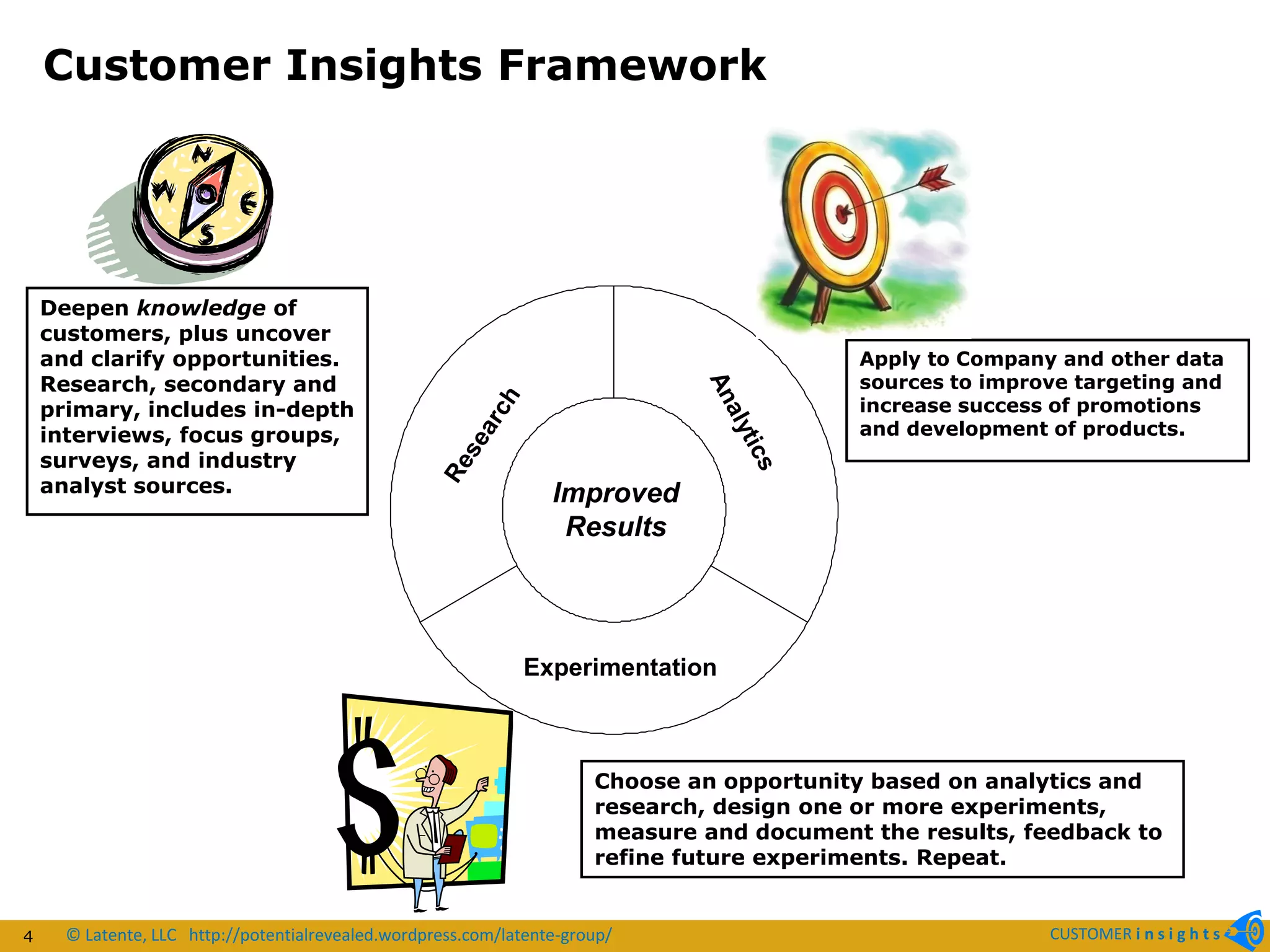 Developing a Customer Insights Strategy