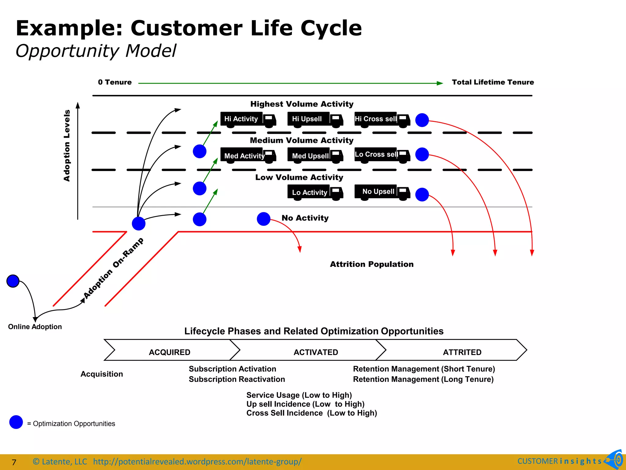 Developing a Customer Insights Strategy