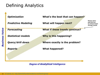 Developing a Customer Insights Strategy