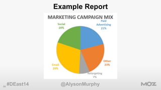 59 
Example Report 
#DEast14 @AlysonMurphy 
 