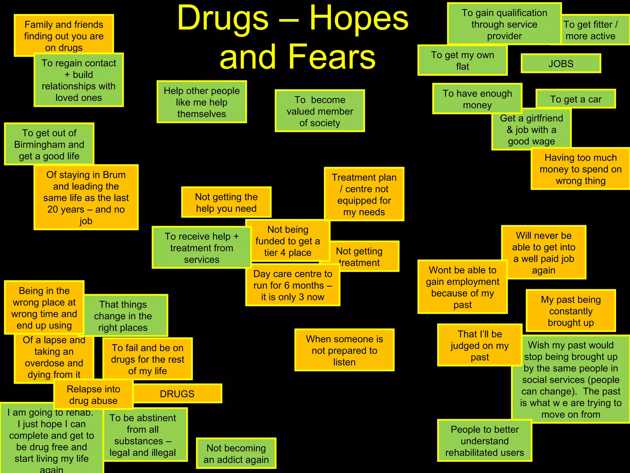 Drugs – Hopes  and Fears DRUGS Not getting treatment Wish my past would stop being brought up by the same people in social services (people can change).  The past is what w e are trying to move on from JOBS To get out of Birmingham and get a good life Get a girlfriend & job with a good wage Not becoming an addict again To get a car Not being funded to get a tier 4 place Not getting the help you need To have enough money To be abstinent from all substances – legal and illegal Of a lapse and taking an overdose and dying from it I am going to rehab.  I just hope I can complete and get to be drug free and start living my life again Of staying in Brum and leading the same life as the last 20 years – and no job Treatment plan / centre not equipped for my needs Day care centre to run for 6 months – it is only 3 now My past being constantly brought up That things change in the right places To fail and be on drugs for the rest of my life People to better understand rehabilitated users Family and friends finding out you are on drugs When someone is not prepared to listen To get my own flat To regain contact + build relationships with loved ones To get fitter / more active Being in the wrong place at wrong time and end up using Relapse into drug abuse Help other people like me help themselves To receive help + treatment from services Having too much money to spend on wrong thing To gain qualification through service provider To  become valued member of society That I’ll be judged on my past Will never be able to get into a well paid job again Wont be able to gain employment because of my past 
