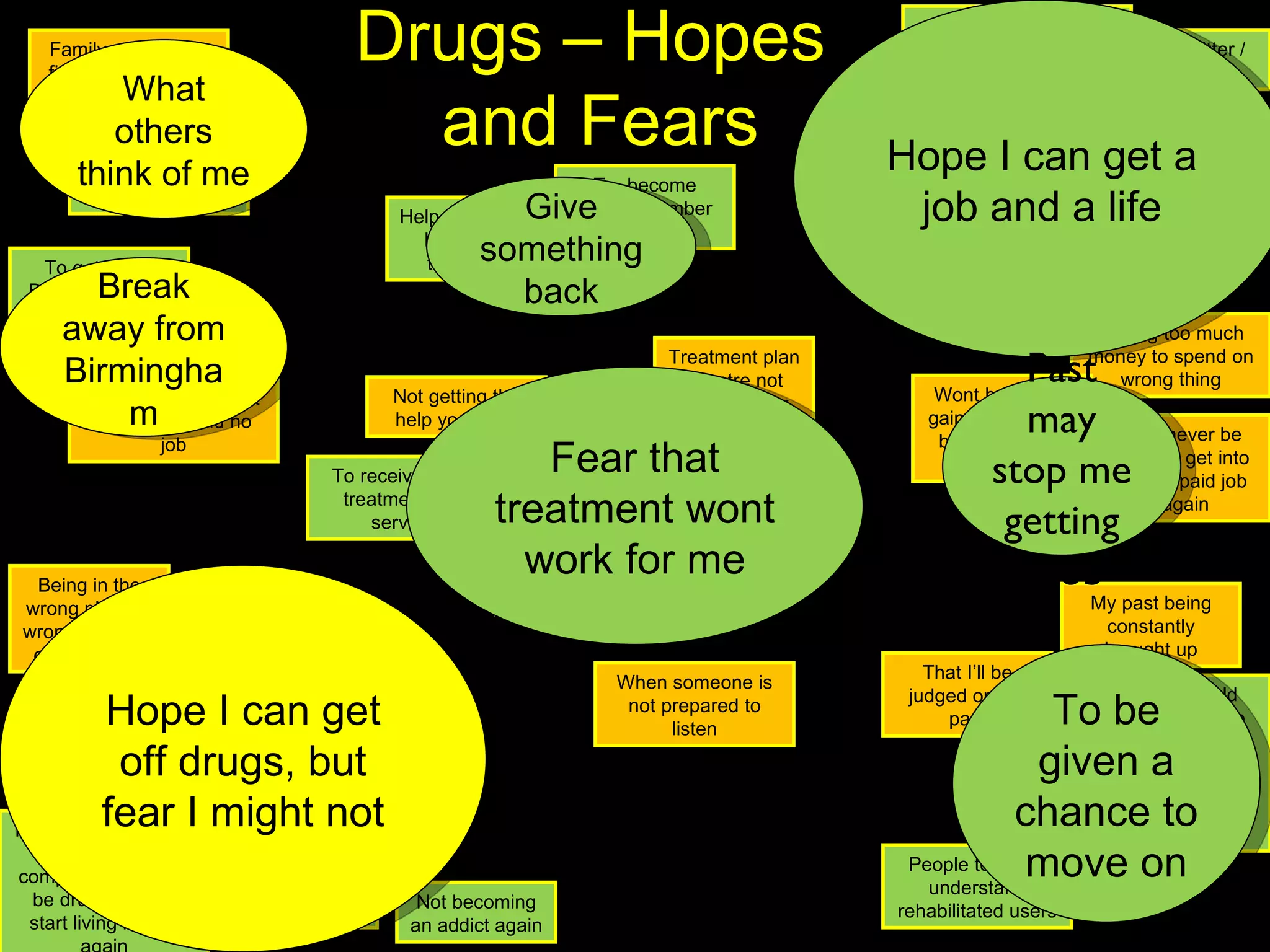 DRUGS Not getting treatment Wish my past would stop being brought up by the same people in social services (people can change).  The past is what w e are trying to move on from JOBS To get out of Birmingham and get a good life Get a girlfriend & job with a good wage Not becoming an addict again To get a car Not being funded to get a tier 4 place Not getting the help you need To have enough money To be abstinent from all substances – legal and illegal Of a lapse and taking an overdose and dying from it I am going to rehab.  I just hope I can complete and get to be drug free and start living my life again Of staying in Brum and leading the same life as the last 20 years – and no job Treatment plan / centre not equipped for my needs Day care centre to run for 6 months – it is only 3 now My past being constantly brought up That things change in the right places To fail and be on drugs for the rest of my life People to better understand rehabilitated users Family and friends finding out you are on drugs When someone is not prepared to listen To get my own flat To regain contact + build relationships with loved ones To get fitter / more active Being in the wrong place at wrong time and end up using Relapse into drug abuse Help other people like me help themselves To receive help + treatment from services Having too much money to spend on wrong thing To gain qualification through service provider To  become valued member of society That I’ll be judged on my past Will never be able to get into a well paid job again Wont be able to gain employment because of my past Hope I can get off drugs, but fear I might not Fear that treatment wont work for me Hope I can get a job and a life Past may stop me getting a job To be given a chance to move on Break away from Birmingham Give something back What others think of me Drugs – Hopes  and Fears 
