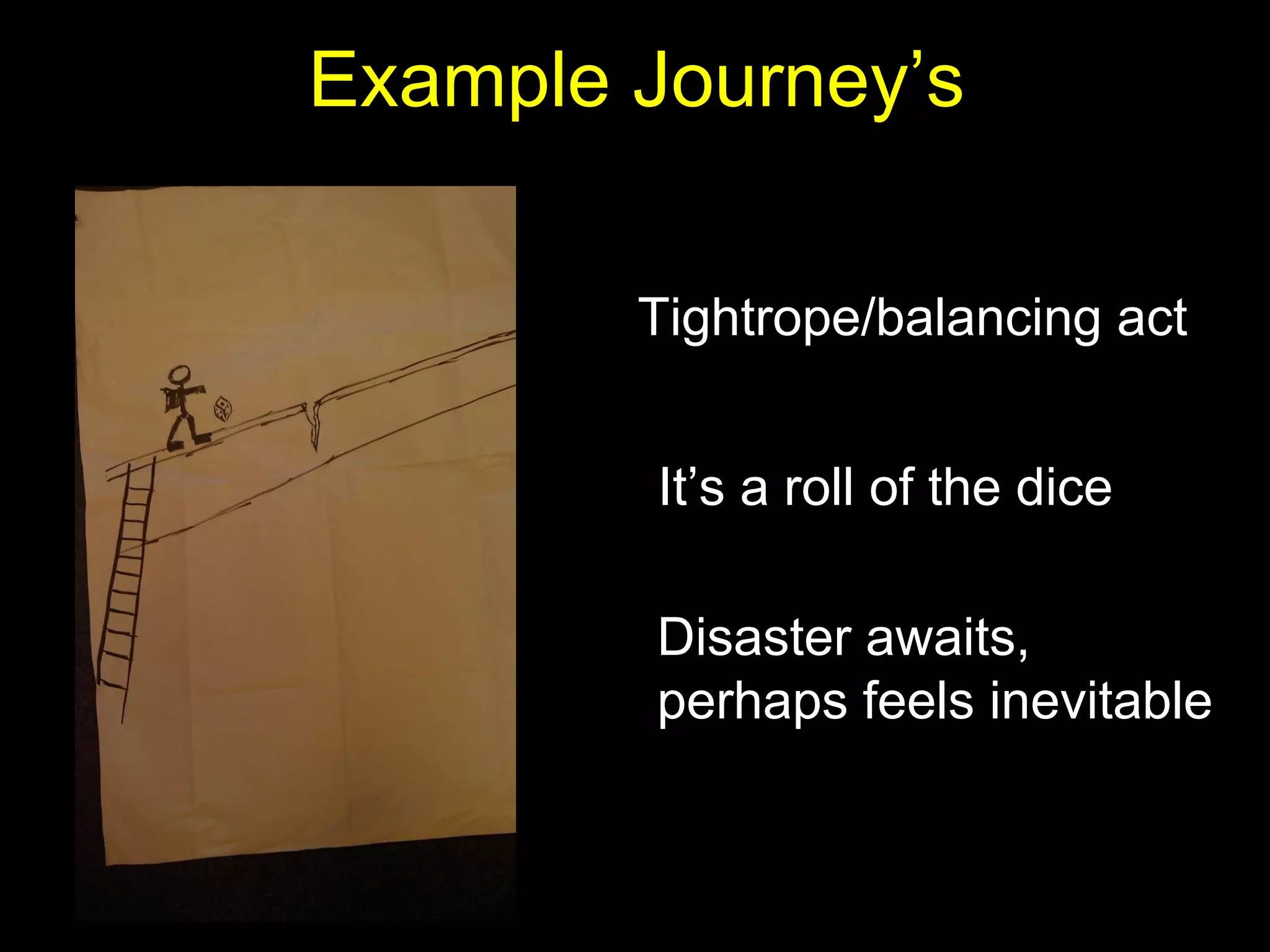 Example Journey’s Tightrope/balancing act It’s a roll of the dice Disaster awaits, perhaps feels inevitable 