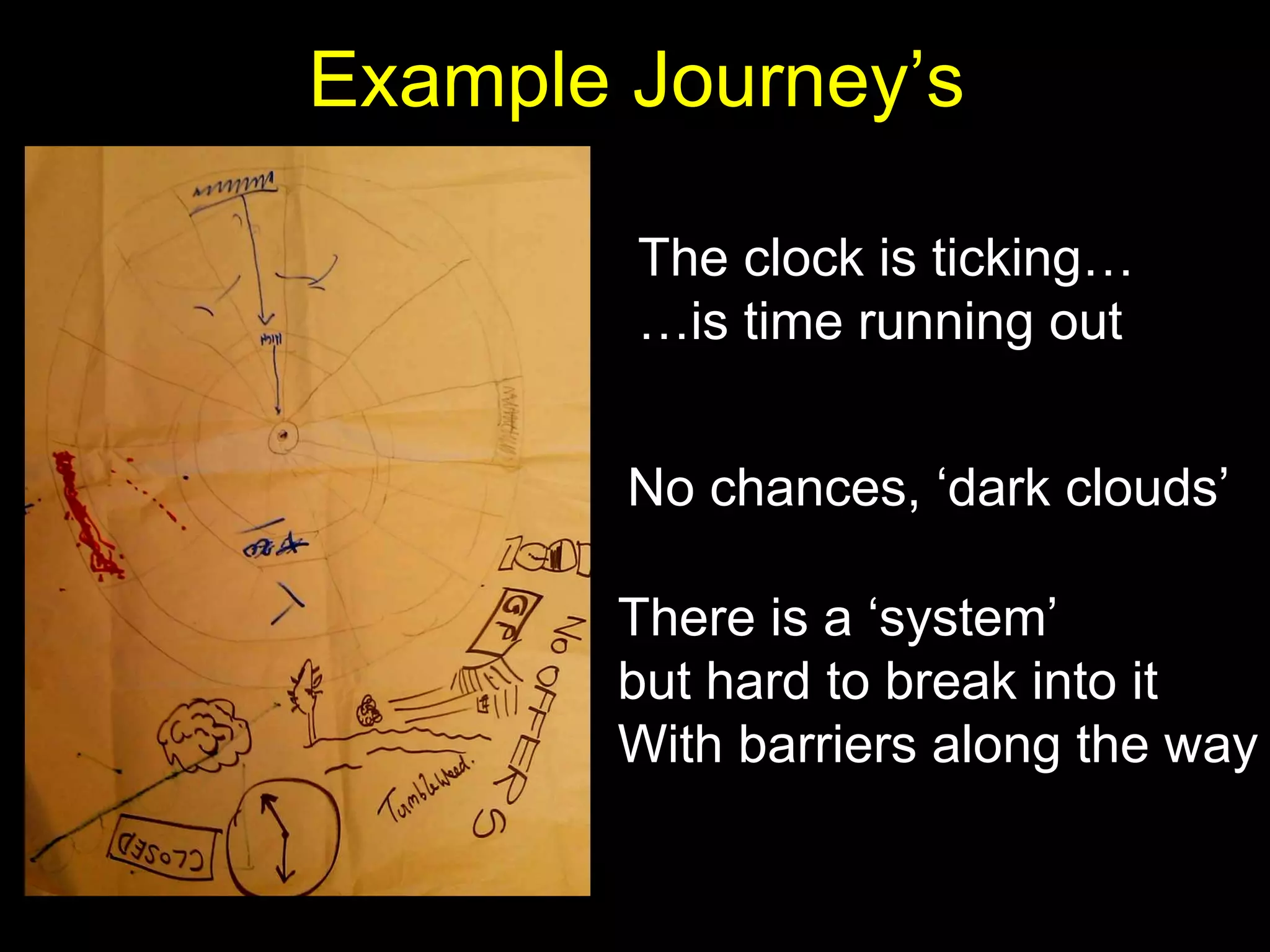 Example Journey’s The clock is ticking… … is time running out No chances, ‘dark clouds’ There is a ‘system’ but hard to break into it With barriers along the way 