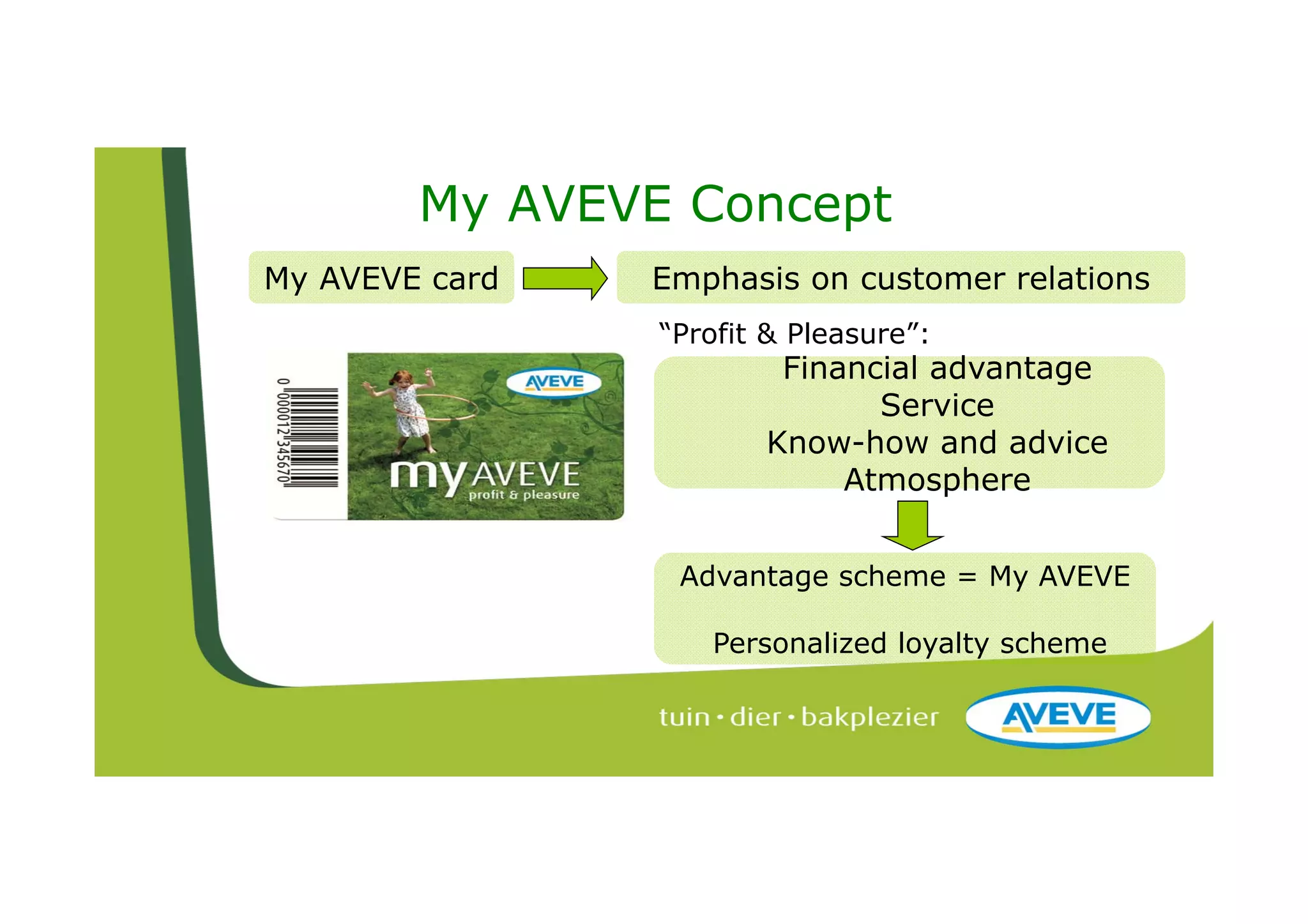 My AVEVE Concept
My AVEVE card   Emphasis on customer relations
                “Profit & Pleasure”:
                        Financial advantage
                              Service
                       Know-how and advice
                            Atmosphere


                 Advantage scheme = My AVEVE

                   Personalized loyalty scheme
 