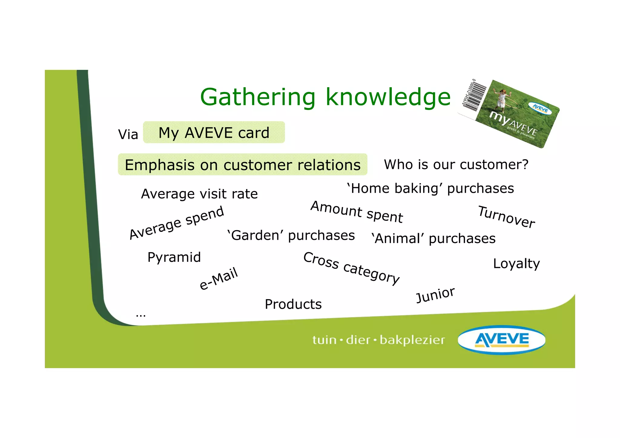 Gathering knowledge
Via     My AVEVE card

Emphasis on customer relations             Who is our customer?

      Average visit rate              ‘Home baking’ purchases


                   ‘Garden’ purchases    ‘Animal’ purchases
      Pyramid                                             Loyalty


                           Products
  …
 