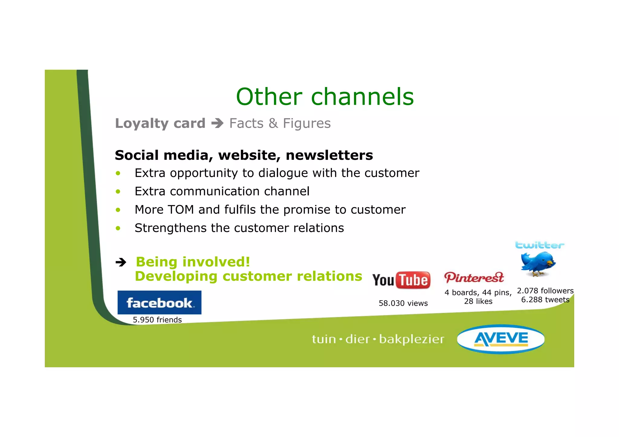 Other channels
Loyalty card        Facts & Figures

Social media, website, newsletters
•   Extra opportunity to dialogue with the customer
•   Extra communication channel
•   More TOM and fulfils the promise to customer
•   Strengthens the customer relations

    Being involved!
    Developing customer relations
                                                           4 boards, 44 pins, 2.078 followers
                                            58.030 views        28 likes       6.288 tweets

    5.950 friends
 