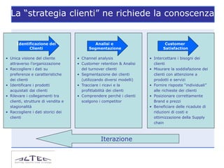 La “strategia clienti” ne richiede la conoscenza


      Identificazione dei                    Analisi e                        Customer
            Clienti                       Segmentazione                      Satisfaction

• Unica visione del cliente         • Channel analysis                • Intercettare i bisogni dei
  attraverso l’organizzazione       • Customer retention & Analisi      clienti
• Raccogliere i dati su               del turnover clienti            • Misurare la soddisfazione dei
  preferenze e caratteristiche      • Segmentazione dei clienti         clienti con attenzione a
  dei clienti                         (utilizzando diversi modelli)     prodotti e servizi
• Identificare i prodotti           • Tracciare i ricavi e la         • Fornire risposte “individuali”
  acquistati dai clienti              profittabilità dei clienti        alle richieste dei clienti
• Rilevare i collegamenti tra       • Comprendere perché i clienti    • Posizionare correttamente
  clienti, strutture di vendita e     scelgono i competitor             Brand e prezzi
  stagionalità                                                        • Beneficiare delle ricadute di
• Raccogliere i dati storici dei                                        riduzioni di costi e
  clienti                                                               ottimizzazione della Supply
                                                                        chain



                                                Iterazione
 