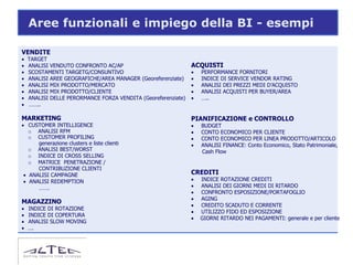 Aree funzionali e impiego della BI - esempi

VENDITE
   TARGET
   ANALISI VENDUTO CONFRONTO AC/AP                            ACQUISTI
   SCOSTAMENTI TARGETG/CONSUNTIVO                                PERFORMANCE FORNITORI
   ANALISI AREE GEOGRAFICHE/AREA MANAGER (Georeferenziate)       INDICE DI SERVICE VENDOR RATING
   ANALISI MIX PRODOTTO/MERCATO                                  ANALISI DEI PREZZI MEDI D’ACQUISTO
   ANALISI MIX PRODOTTO/CLIENTE                                  ANALISI ACQUISTI PER BUYER/AREA
   ANALISI DELLE PERORMANCE FORZA VENDITA (Georeferenziate)      …..
   ……..

MARKETING                                                      PIANIFICAZIONE e CONTROLLO
 CUSTOMER INTELLIGENCE                                           BUDGET
   o ANALISI RFM                                                  CONTO ECONOMICO PER CLIENTE
   o CUSTOMER PROFILING                                           CONTO ECONOMICO PER LINEA PRODOTTO/ARTICOLO
      generazione clusters e liste clienti                        ANALISI FINANCE: Conto Economico, Stato Patrimoniale,
   o ANALISI BEST/WORST                                            Cash Flow
   o INDICE DI CROSS SELLING
   o MATRICE PENETRAZIONE /
      CONTRIBUZIONE CLIENTI
  ANALISI CAMPAGNE                                            CREDITI
  ANALISI REDEMPTION                                             INDICE ROTAZIONE CREDITI
      …….                                                         ANALISI DEI GIORNI MEDI DI RITARDO
                                                                  CONFRONTO ESPOSIZIONE/PORTAFOGLIO
                                                                  AGING
MAGAZZINO
                                                                  CREDITO SCADUTO E CORRENTE
   INDICE DI ROTAZIONE
                                                                  UTILIZZO FIDO ED ESPOSIZIONE
   INDICE DI COPERTURA
                                                                  GIORNI RITARDO NEI PAGAMENTI: generale e per cliente
   ANALISI SLOW MOVING
   ….
 