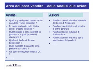 Area del post-vendita - dalle Analisi alle Azioni


Analisi                                   Azioni
•   Quali e quanti guasti hanno subito    •   Pianificazione di iniziative   veicolate
    i prodotti Franke acquistati ?            dai Centri di Assistenza
•   In quale stadio del ciclo di vita     •   Pianificazione iniziative di   vendita
    sono i prodotti installati ?              di extra garanzie
•   Quanti guasti si sono verificati in   •   Pianificazione di iniziative   di
    garanzia e a quali prodotti si            fidelizzazione
    riferiscono ?                         •   Pianificazione di iniziative   per la
•   Quale è il livello di Service             sostituzione dei prodotti
    Satisfaction ?                        •   ……
•   Quali modalità di contatto sono
    preferite dai clienti ?
•   Chi sono i consumer fedeli ai CAT
    ?
•   ……..
 