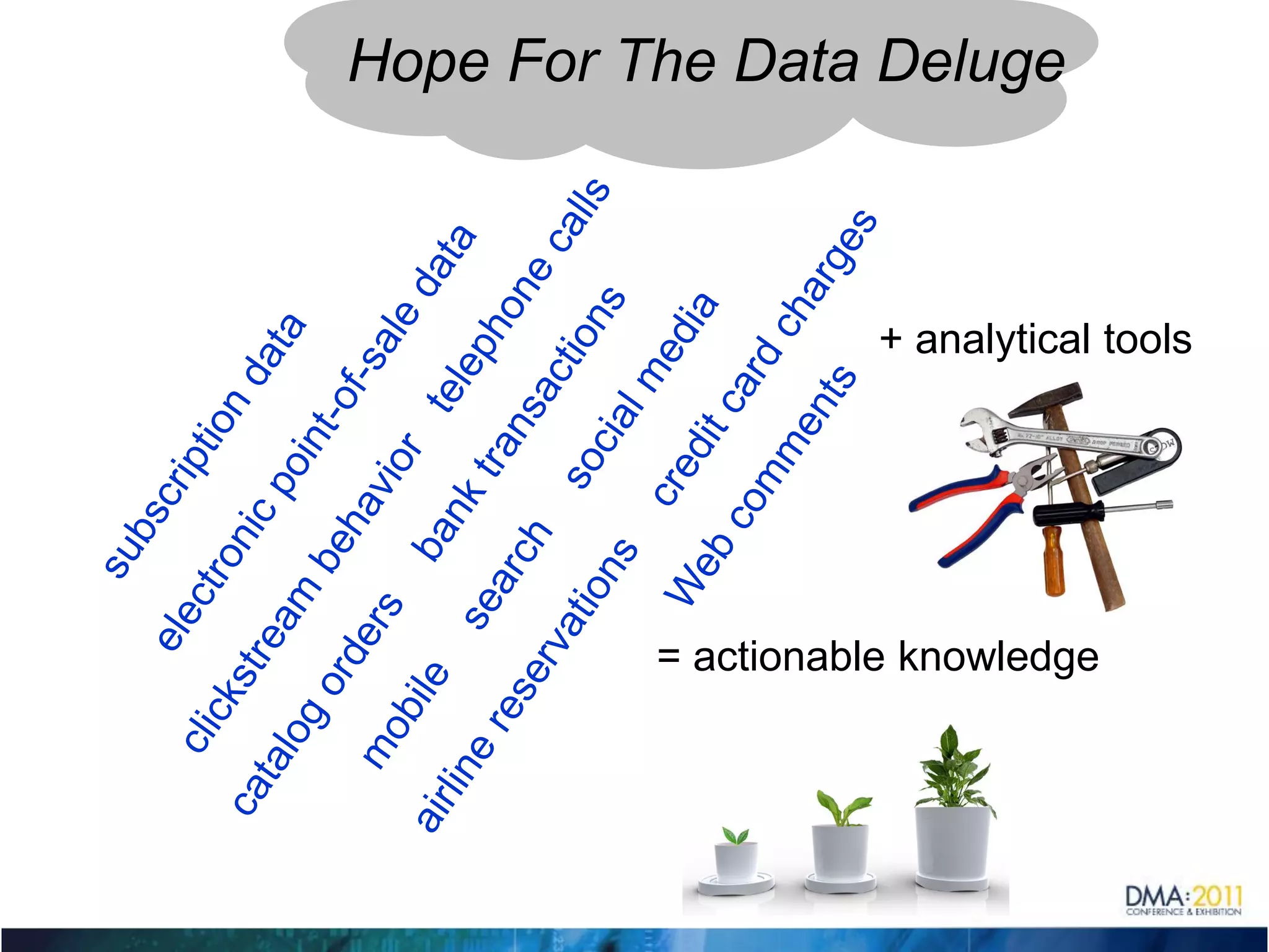 Hope For The Data Deluge



                     + analytical tools




          = actionable knowledge
 
