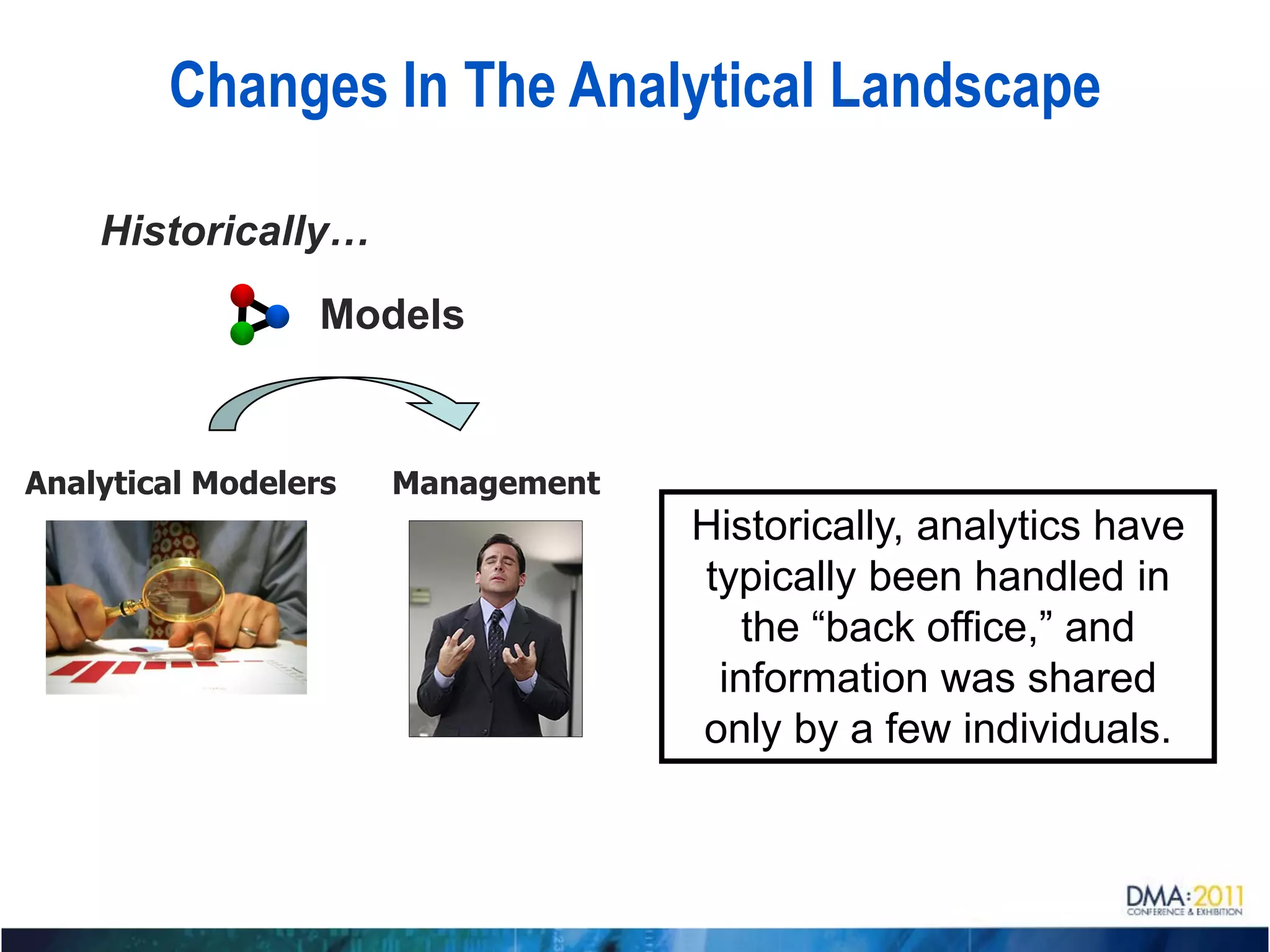 Changes In The Analytical Landscape

    Historically…
                 Models


Analytical Modelers   Management
                                   Historically, analytics have
                                   typically been handled in
                                      the “back office,” and
                                    information was shared
                                   only by a few individuals.
 