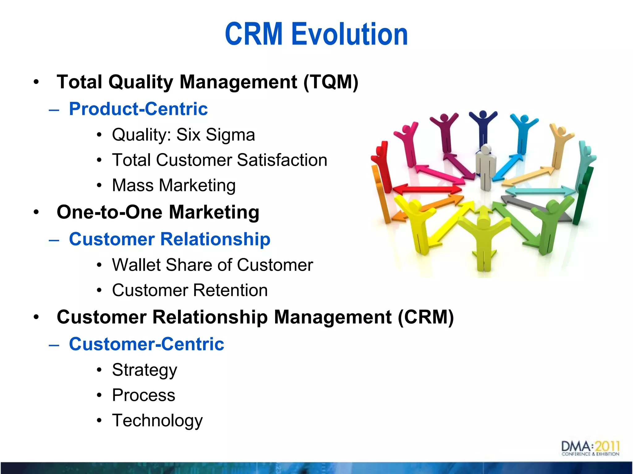 CRM Evolution
• Total Quality Management (TQM)
  – Product-Centric
      • Quality: Six Sigma
      • Total Customer Satisfaction
      • Mass Marketing
• One-to-One Marketing
  – Customer Relationship
      • Wallet Share of Customer
      • Customer Retention
• Customer Relationship Management (CRM)
  – Customer-Centric
      • Strategy
      • Process
      • Technology
 