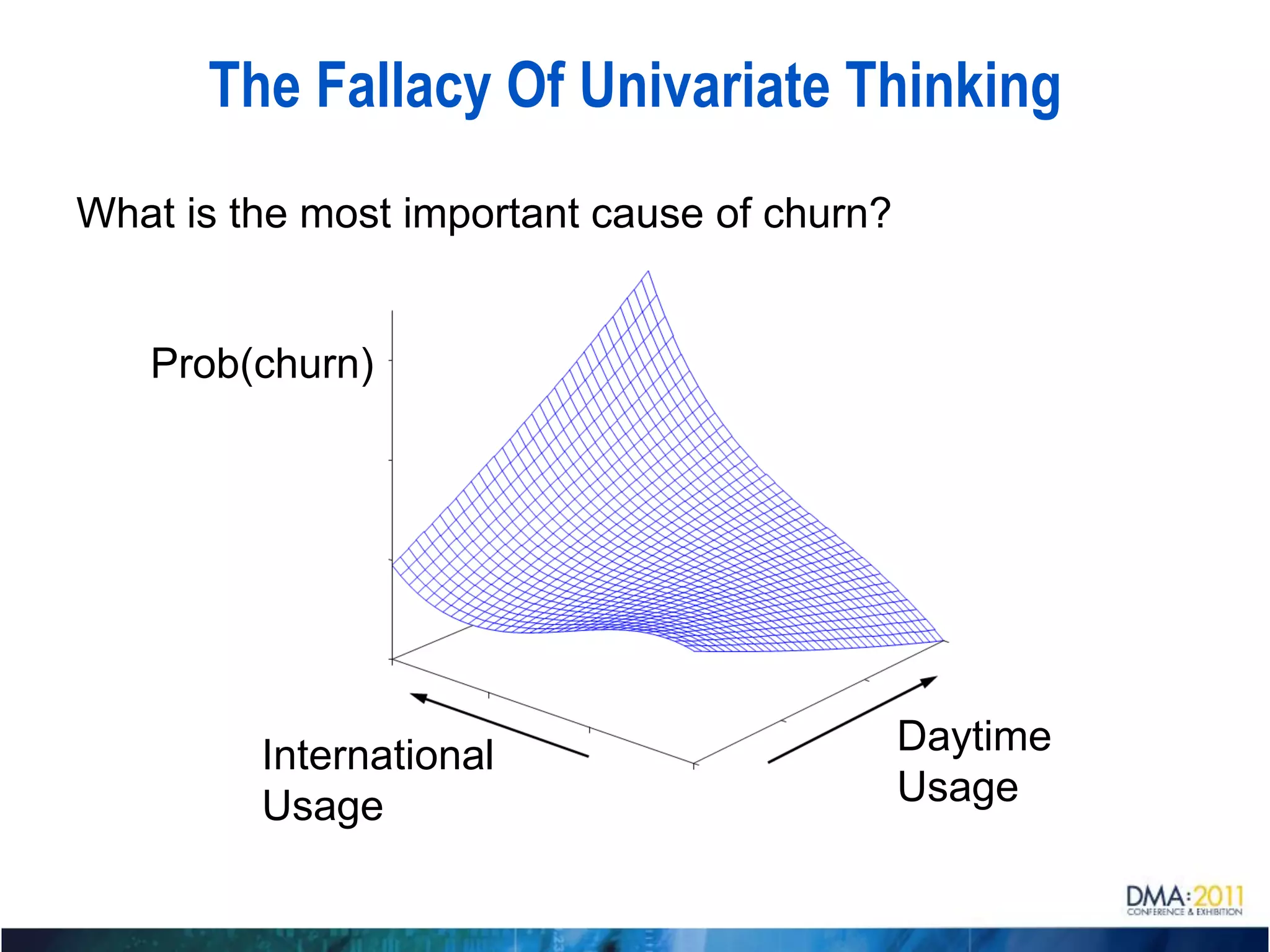 The Fallacy Of Univariate Thinking
What is the most important cause of churn?


   Prob(churn)




         International                       Daytime
         Usage                               Usage
 