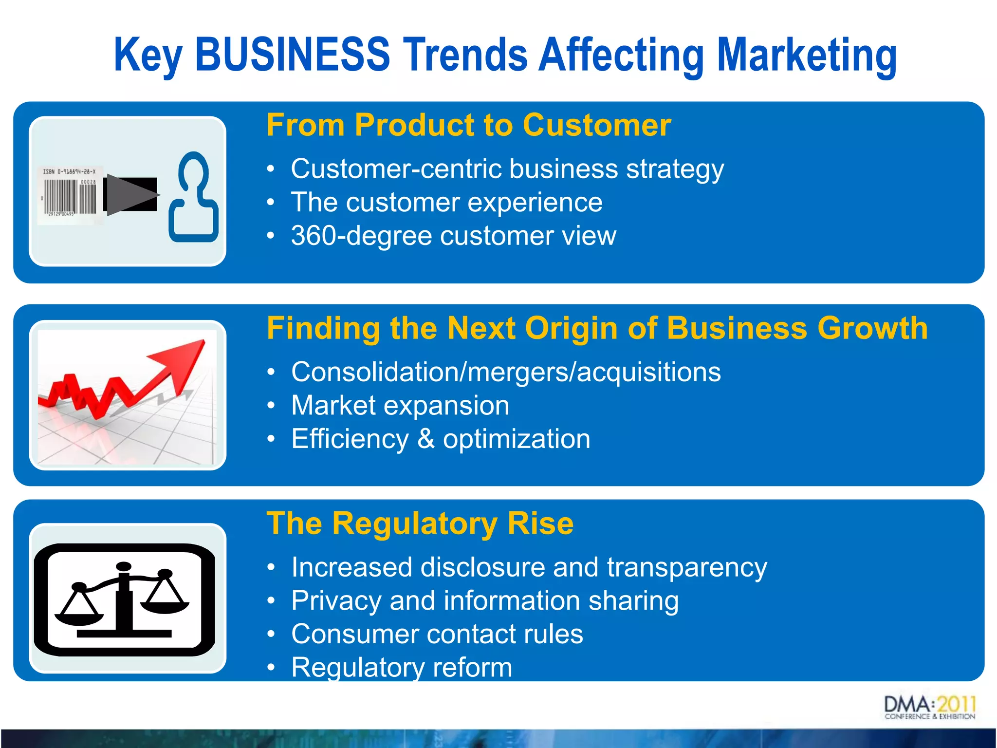 Key BUSINESS Trends Affecting Marketing
       From Product to Customer
       • Customer-centric business strategy
       • The customer experience
       • 360-degree customer view


       Finding the Next Origin of Business Growth
       • Consolidation/mergers/acquisitions
       • Market expansion
       • Efficiency & optimization


       The Regulatory Rise
       •   Increased disclosure and transparency
       •   Privacy and information sharing
       •   Consumer contact rules
       •   Regulatory reform
 