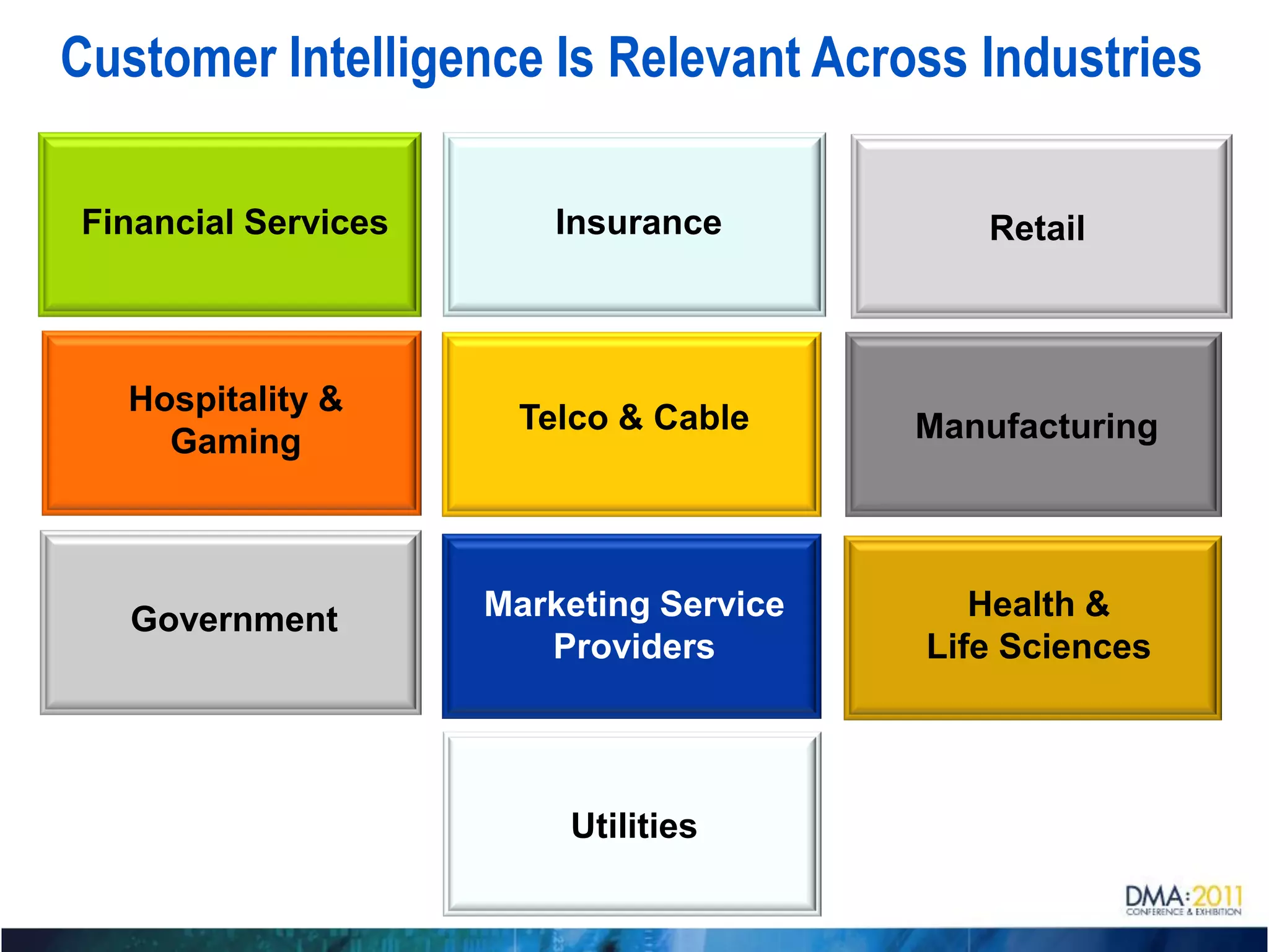 Customer Intelligence Is Relevant Across Industries

Financial Services       Insurance          Retail



   Hospitality &
                      Telco & Cable      Manufacturing
     Gaming




   Government        Marketing Service      Health &
                        Providers        Life Sciences




                         Utilities
 