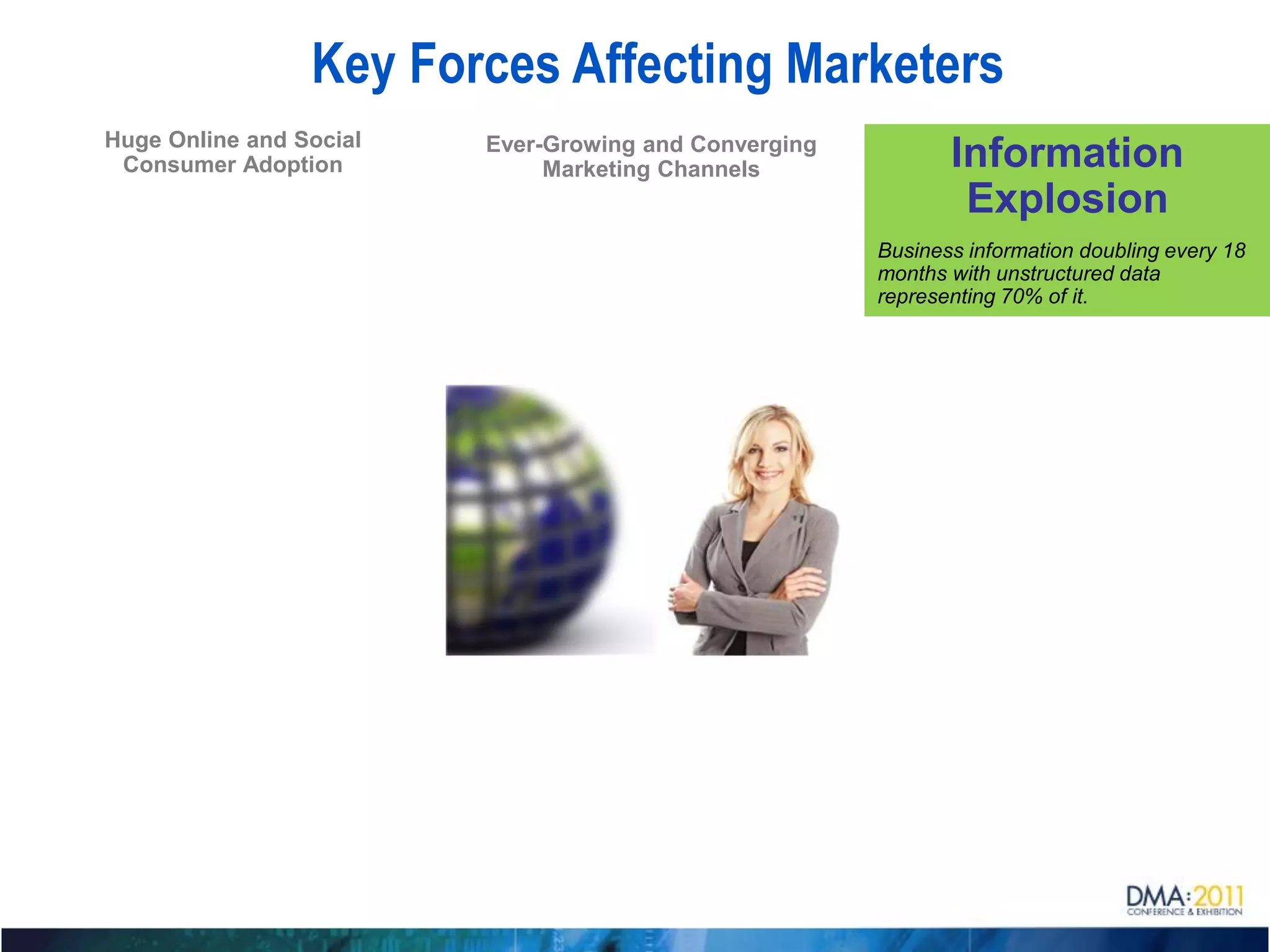 Key Forces Affecting Marketers
Huge Online and Social   Ever-Growing and Converging
 Consumer Adoption            Marketing Channels              Information
                                                               Explosion
                                                       Business information doubling every 18
                                                       months with unstructured data
                                                       representing 70% of it.
 