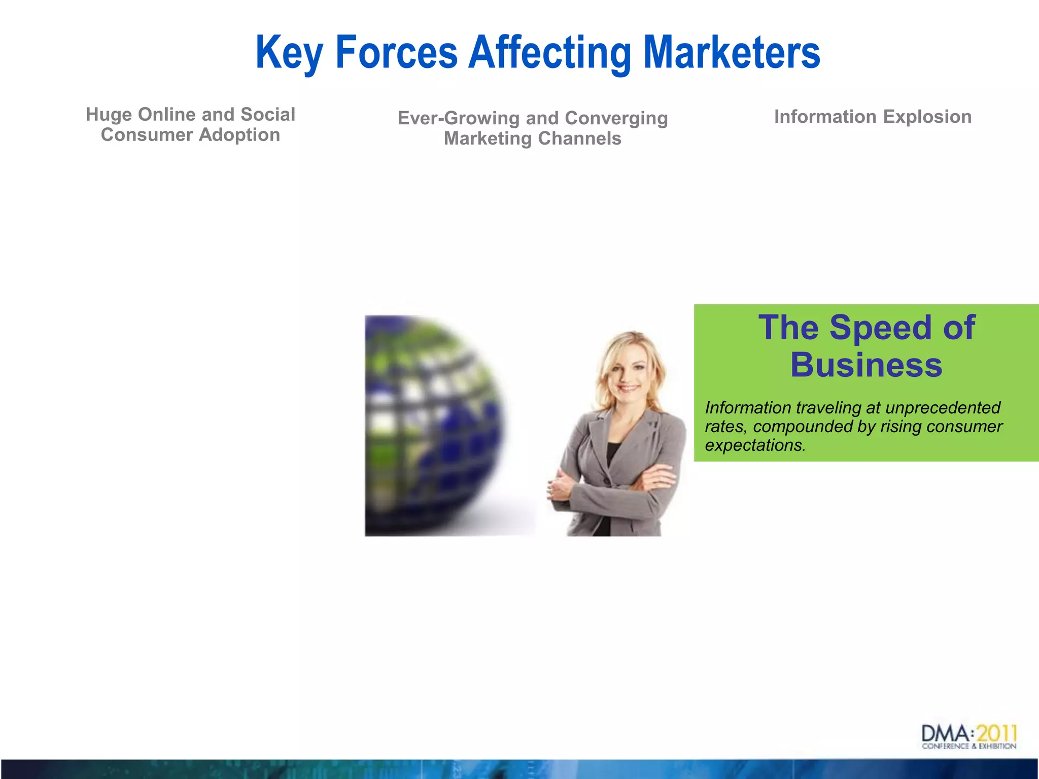 Key Forces Affecting Marketers
Huge Online and Social   Ever-Growing and Converging           Information Explosion
 Consumer Adoption            Marketing Channels




                                                             The Speed of
                                                               Business
                                                       Information traveling at unprecedented
                                                       rates, compounded by rising consumer
                                                       expectations.
 