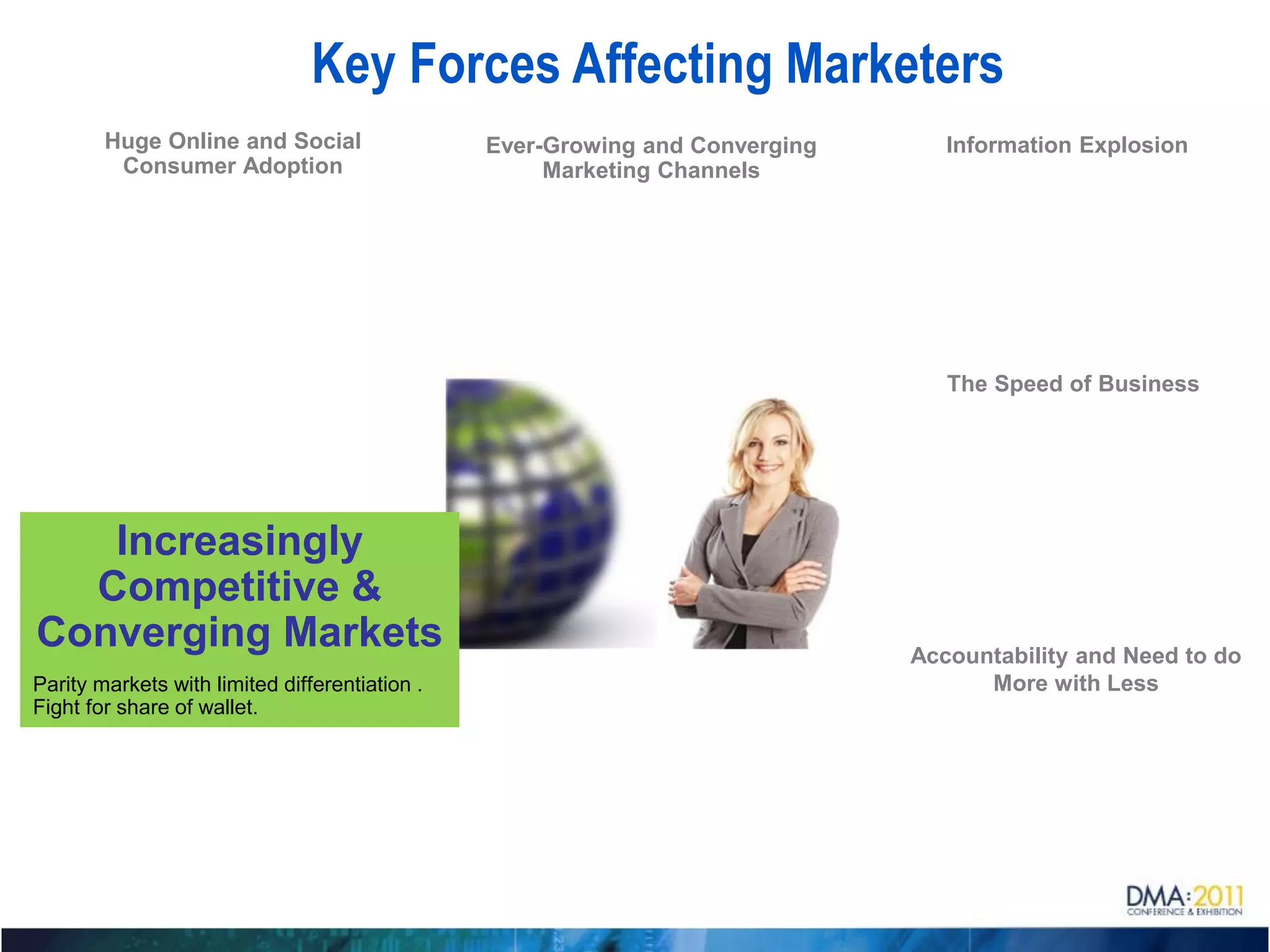 Key Forces Affecting Marketers
        Huge Online and Social                  Ever-Growing and Converging      Information Explosion
         Consumer Adoption                           Marketing Channels




                                                                                 The Speed of Business




   Increasingly
  Competitive &
Converging Markets                                                            Accountability and Need to do
Parity markets with limited differentiation .                                       More with Less
Fight for share of wallet.
 