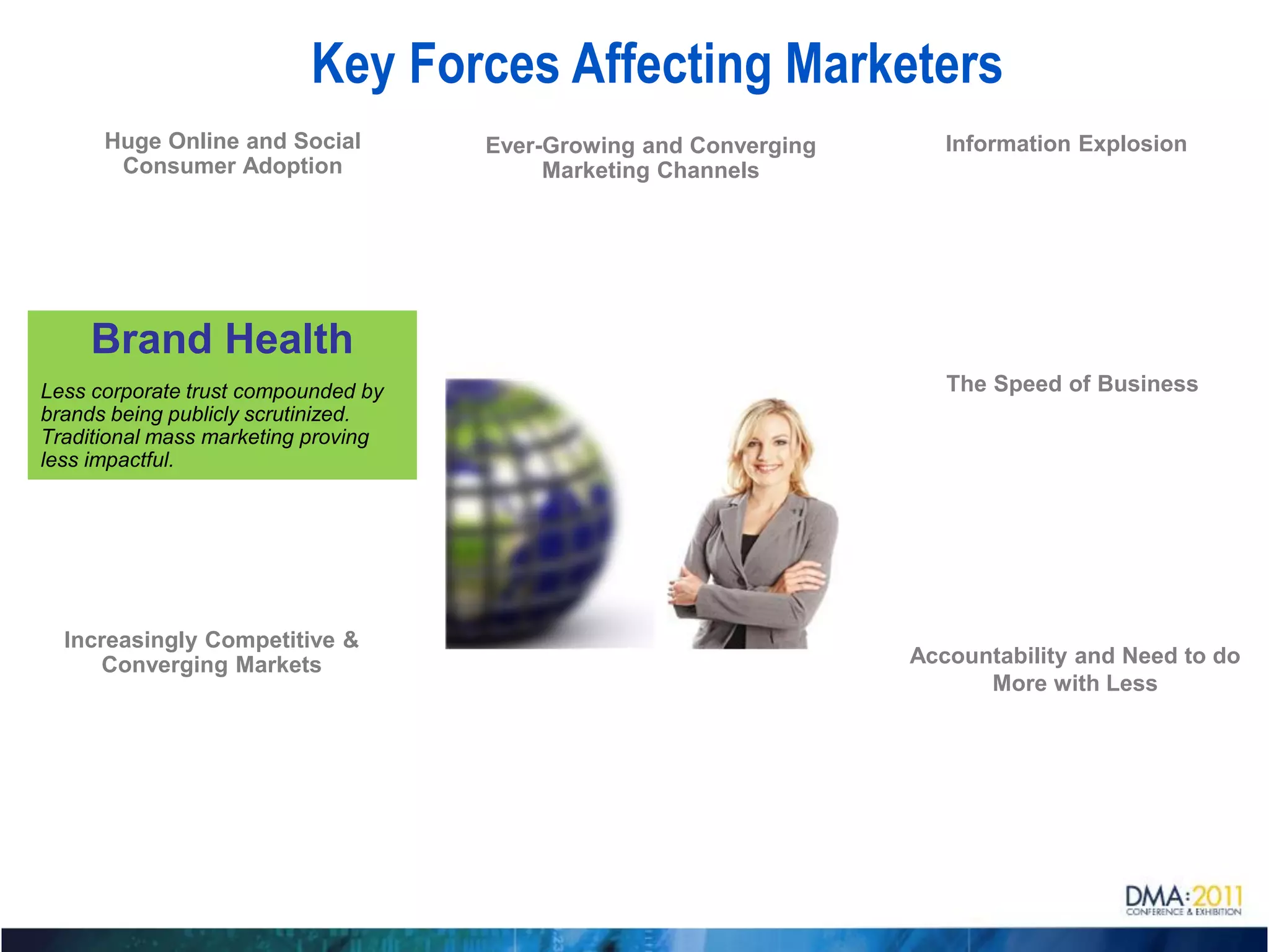 Key Forces Affecting Marketers
      Huge Online and Social         Ever-Growing and Converging      Information Explosion
       Consumer Adoption                  Marketing Channels




    Brand Health
Less corporate trust compounded by                                    The Speed of Business
brands being publicly scrutinized.
Traditional mass marketing proving
less impactful.




  Increasingly Competitive &
     Converging Markets                                            Accountability and Need to do
                                                                         More with Less
 