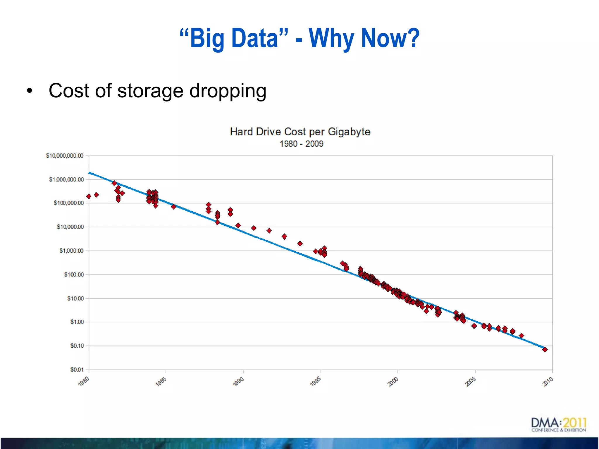“Big Data” - Why Now?
• Cost of storage dropping
 