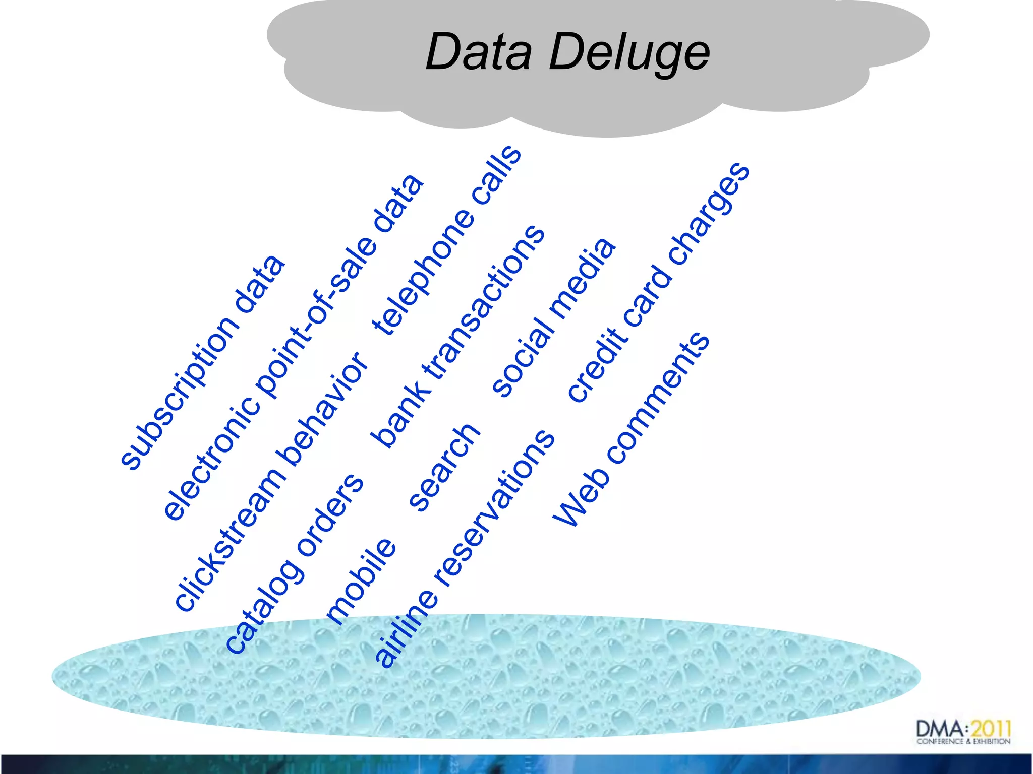 Data Deluge
 