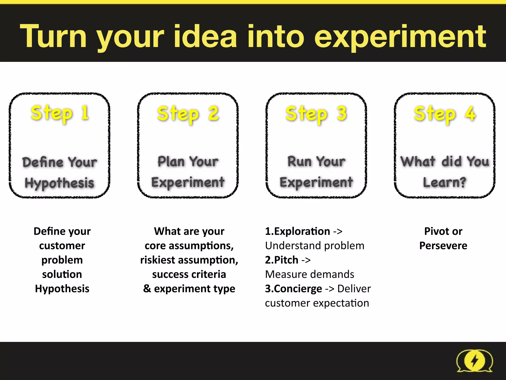Turn your idea into experiment
Step 1

Deﬁne Your
Hypothesis
Step 2

Plan Your
Experiment
Step 3

Run Your
Experiment
Deﬁne	
  your	
  
customer	
  	
  
problem	
  
solu1on	
  	
  
Hypothesis
What	
  are	
  your	
  	
  
core	
  assump1ons,	
  
riskiest	
  assump1on,	
  
success	
  criteria	
  
&	
  experiment	
  type
1.Explora1on	
  -­‐>	
  
Understand	
  problem	
  	
  
2.Pitch	
  -­‐>	
  	
  
Measure	
  demands	
  
3.Concierge	
  -­‐>	
  Deliver	
  
customer	
  expecta8on
Step 4

What did You
Learn?
Pivot	
  or	
  	
  
Persevere
 