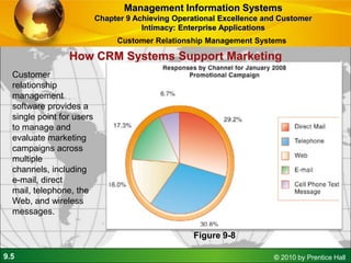 Customer intimacy | PPTX