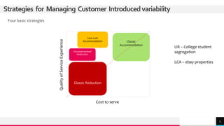 5
Uncompromised
Reduction
Classic
Accommodation
Classic Reduction
Low cost
Accommodation
Cost to serve
QualityofServiceExperience
Four basic strategies
Strategies for Managing Customer Introducedvariability
UR – College student
segregation
LCA – ebay properties
 