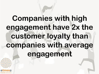 Companies with high
engagement have 2x the
customer loyalty than
companies with average
engagement
 